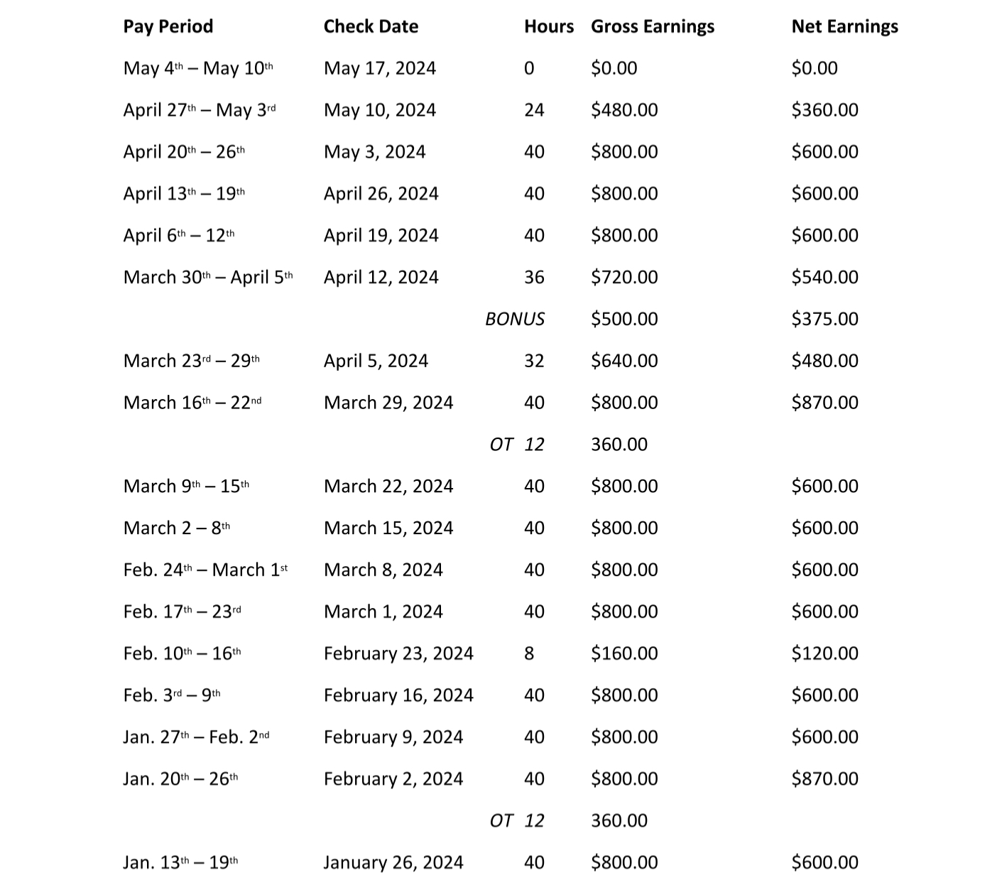 Sample/hypothetical Wage Statement