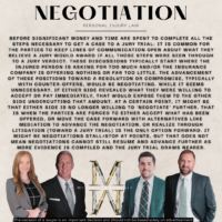 What is Negotiation in Personal Injury Law?